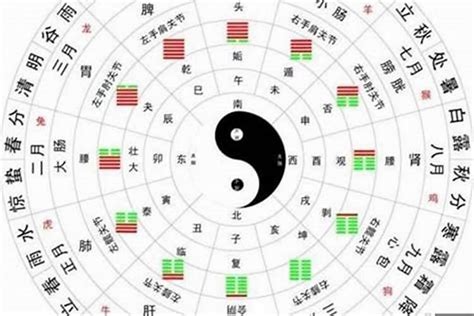 七煞格|八字格局 